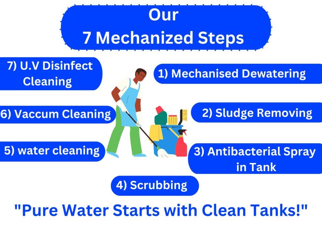 Water Tank Cleaning Services In Delhi NCR